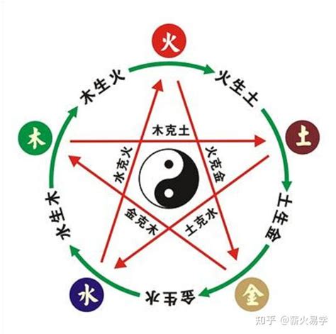 火属性职业|五行的职业分类